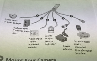 Guide - Wires